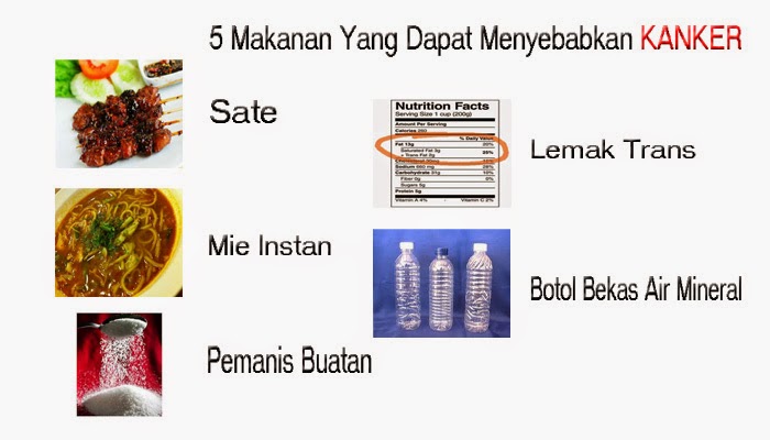 5, Makanan, Yang, Dapat, Menyebabkan, Kanker