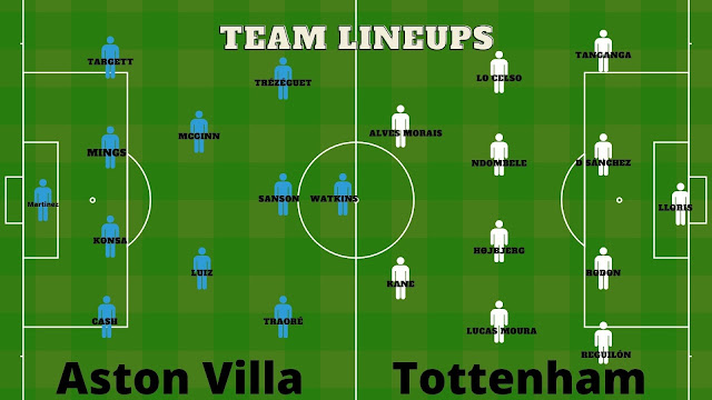 Aston Villa v Tottenham Hotspur