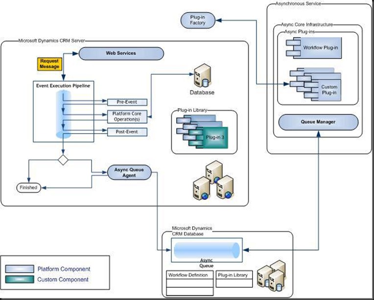 framework