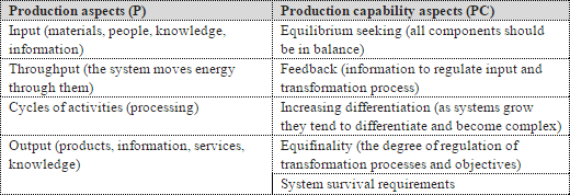 Table: Components of a cybernetic system