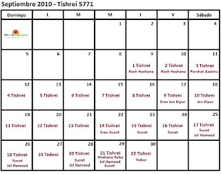 calendario judio tishrei