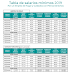 Tablas salariales 2019 de empleadas del hogar y cuidadoras