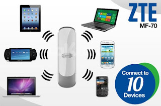 cara setting modem zte mf190 kartu 3,setting modem zte mf190 telkomsel,cara setting modem mobily mf190,modem zte mf190 tidak terdeteksi,modem zte mf190 driver,