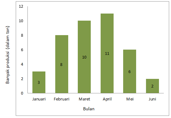 Contoh Soal Statistika Diagram  Mutiara Kata