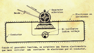 generador electrico