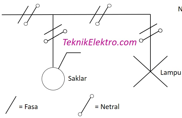  Sebutkan  bentuk bentuk gambar pada instalasi  listrik  