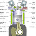 Assembly and Function of ENGINE