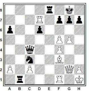 Posición de la partida de ajedrez Unzicker - Reshewsky (Olimpiada de 1958)