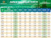 Jadwal Imsakiyah Ramadhan 2022 Makassar Lengkap Waktu Sholat Versi Muhammadiyah