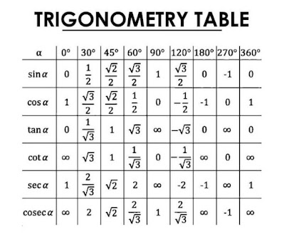 sudut istimewa trigonometri