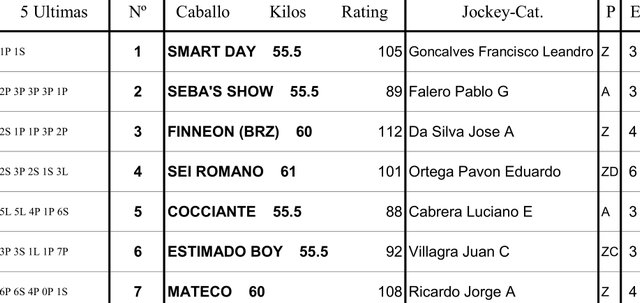 Inscriptos Clásico Haras Argentinos (L) 2000m arena. Palermo. Hapsa.