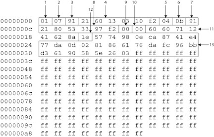 SMS hex dump