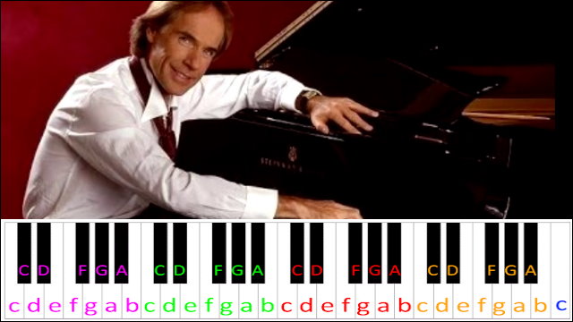 Hungarian Sonata by Richard Clayderman Piano / Keyboard Easy Letter Notes for Beginners