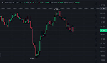 MATIC/USD: Rejection above 100-DMA recalls sellers