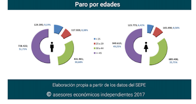 asesores económicos independientes 106-6 Javier Méndez Lirón