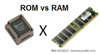 Pengertian dan Perbedaan RAM dan ROM