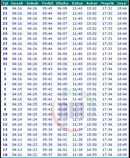 Gambar Jadwal Imsak Puasa Ramadhan Kediri 2012  Browsing 