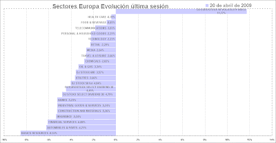 sectores europa