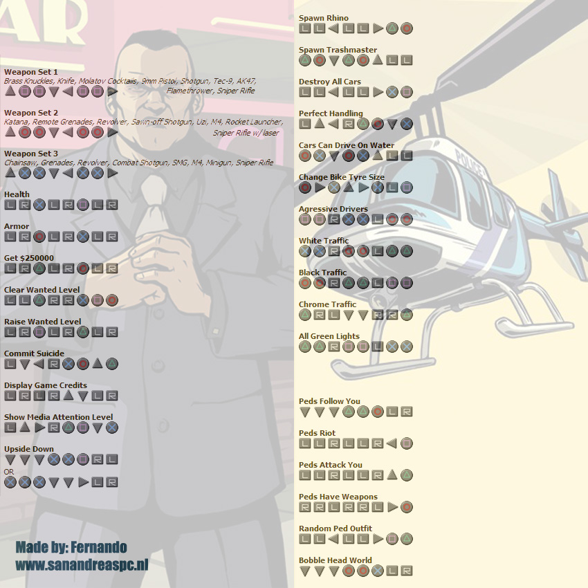 Get Freeware From My Blog: GTA 3 LIBERTY CITY CHEATS