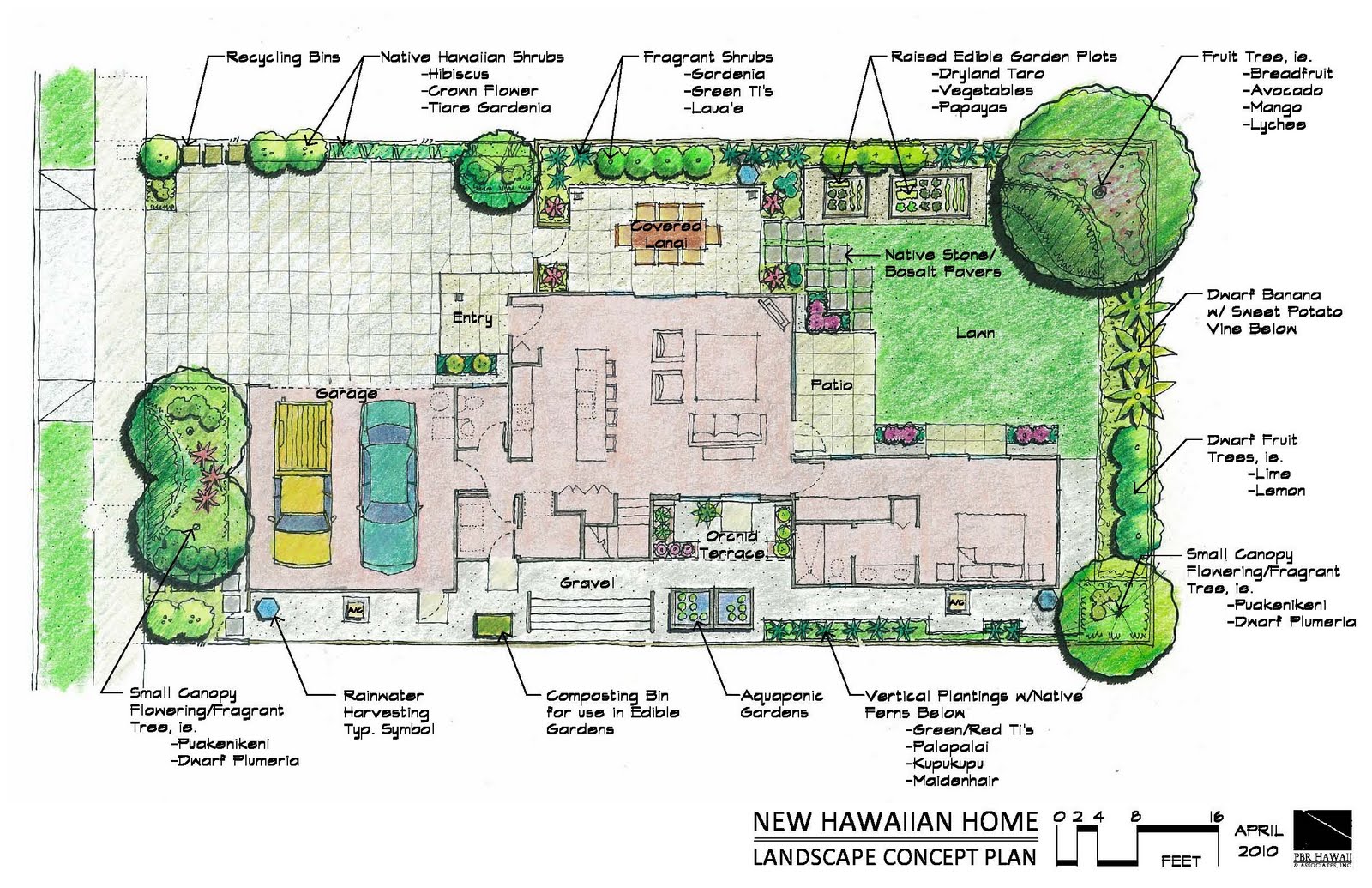 How To Design Landscape Plans