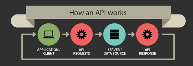 API Workflow