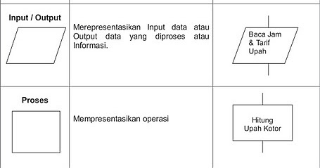 Achmad Fathullah,Php: Pengertian dan macam-macam simbol 