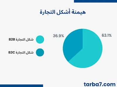 كم تصل ارباح التجارة الالكترونية؟