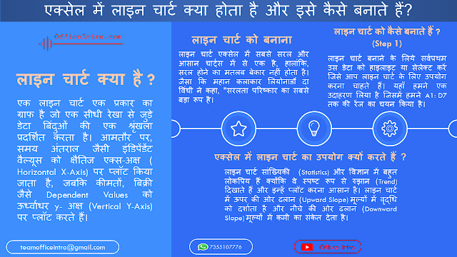 एक्सेल में लाइन चार्ट कैसे बनाते हैं ?