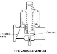 Karburator tipe variable venturi