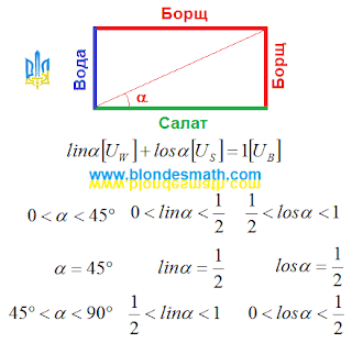 Угол больше нуля, но меньше прямого угла. Тригонометрия борща. Идеальный борщ. Математика для блондинок.