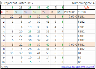 apuestas ganadoras para el eurojackpot