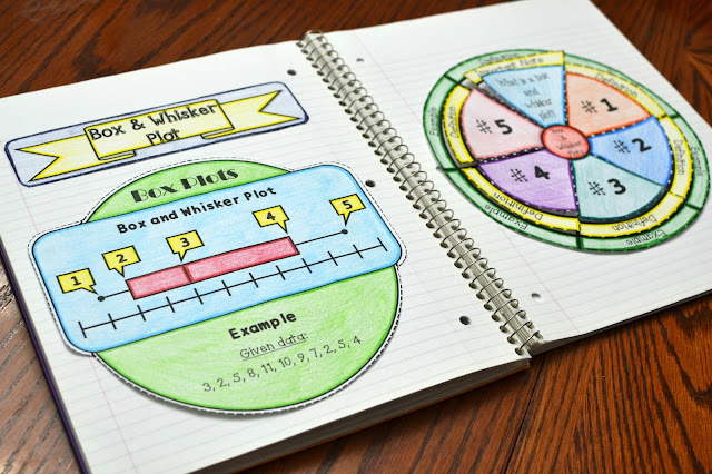 Box and Whisker Plot Foldable