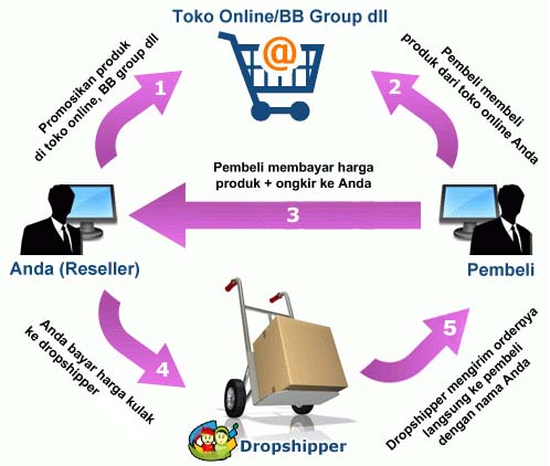 RAHASIA DROPSHIP IMPOR BARANG CHINA