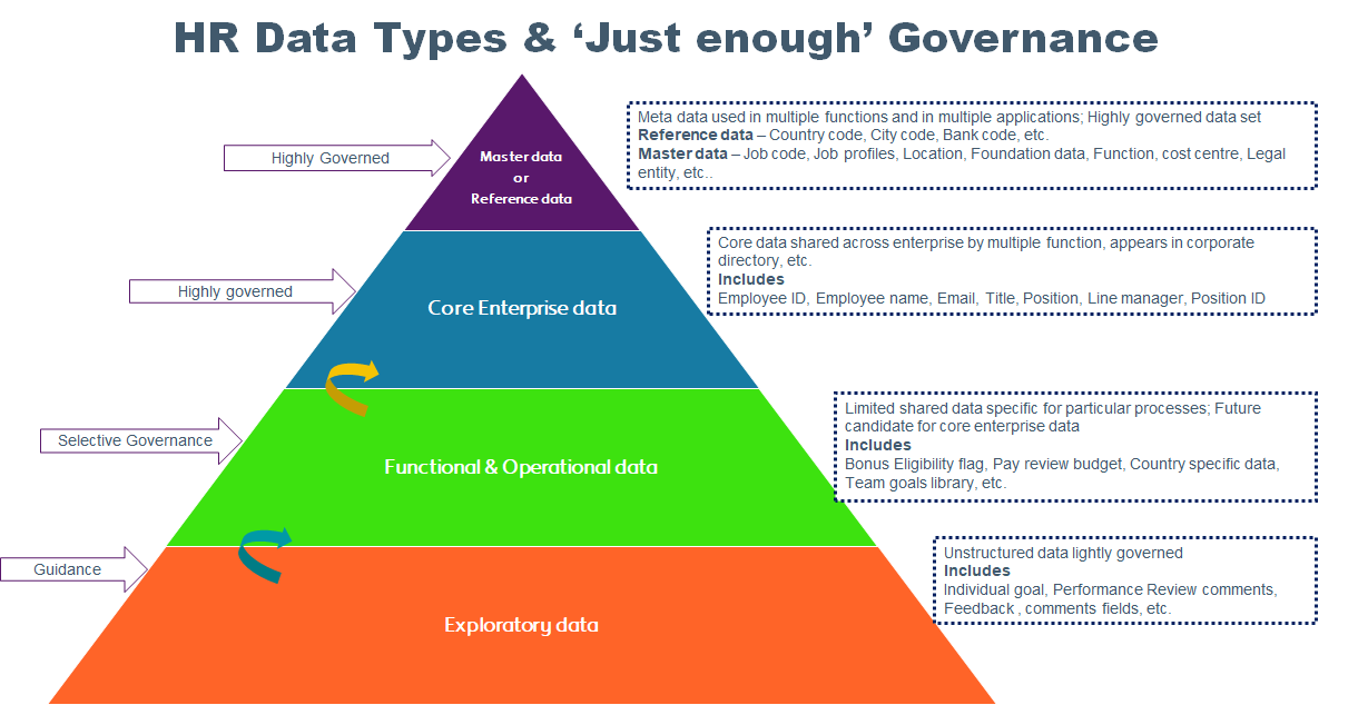 Just enough HR data governance