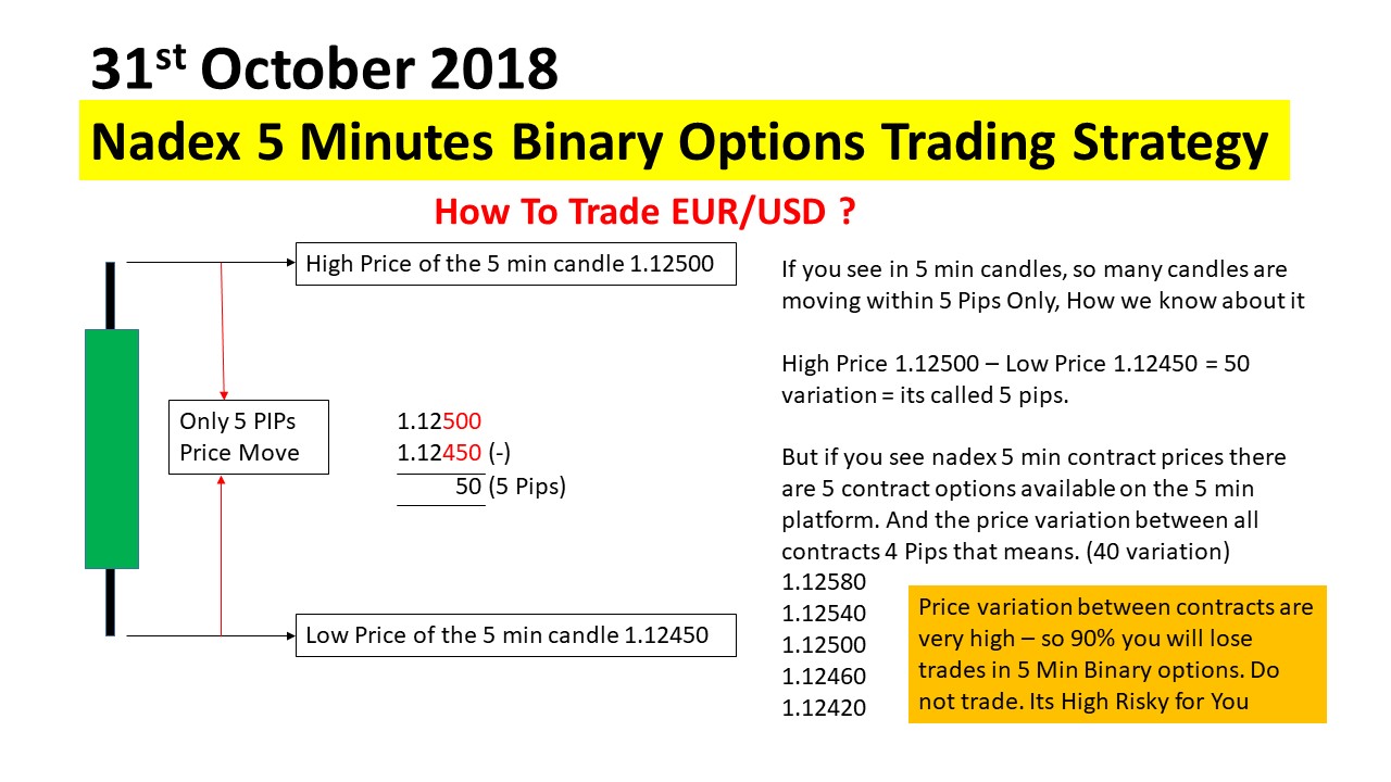 binary options trading usa