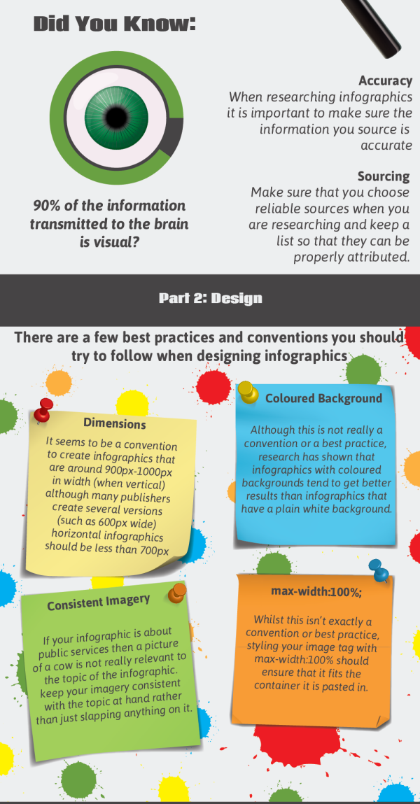 fungsi dan cara untuk buat infographic