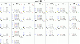 April 2012 Astrological Calendar - Transits for NY NY, The NYSE