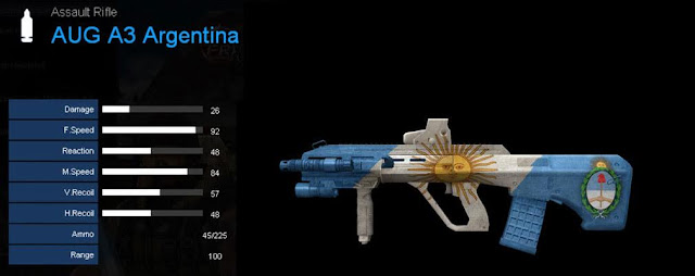 Detail Statistik AUG A3 Argentina