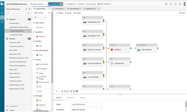 Azure Tutorials and Materials, Azure Guides, Azure Learning, Azure Certifications, Azure Data Factory