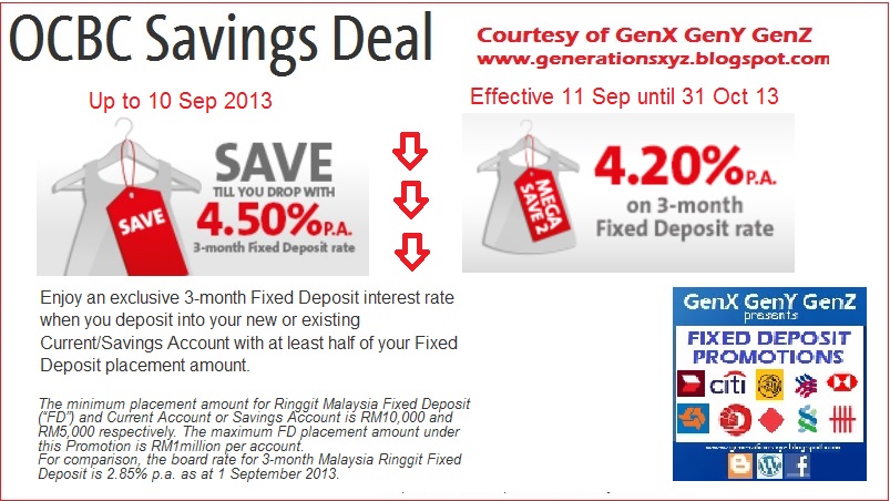 Fixed Deposit Rates in Malaysia V5