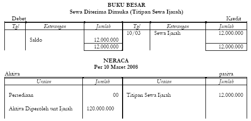 Akuntansi Objek Ijarah