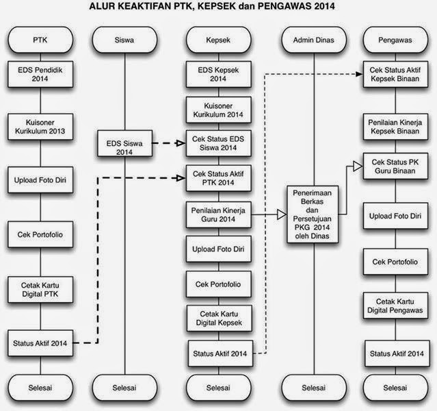 ALUR PADAMU NEGERI 2014 PROSES KEAKTIFAN PTK, KEPALA SEKOLAH, DAN PENGAWAS TAHUN 2014