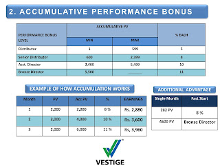 Accumulative Performance Bonus