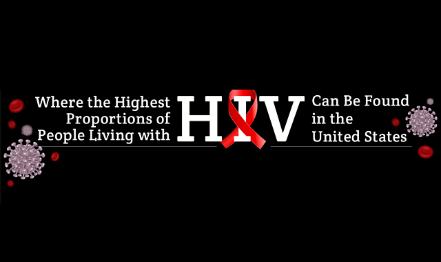 Where the Highest Proportions of People Living with HIV Can be Found in the United States