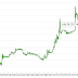 SELL THE SWISS FRANC IF YOU THINK THE WORLD IS A BETTER PLACE / THE WALL STREET JOURNAL