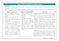 PLANO BIMESTRAL DE MATEMÁTICA 6º ANO – 1º BIMESTRE