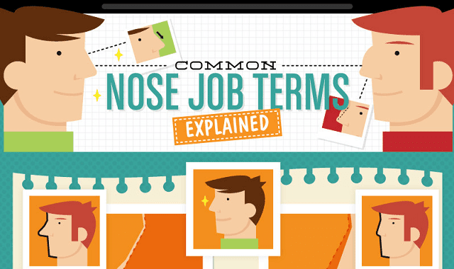 Image: Common Nose Job Terms Explained