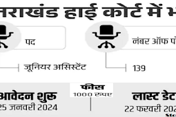 उत्तराखंड हाई कोर्ट में 139 पदों पर भर्ती 2024, सैलरी 1 लाख से ज्यादा (Recruitment for 139 posts in Uttarakhand High Court 2024, salary more than 1 lakh)