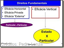 Direitos Fundamentais - Eficácia Horizontal e Vertical