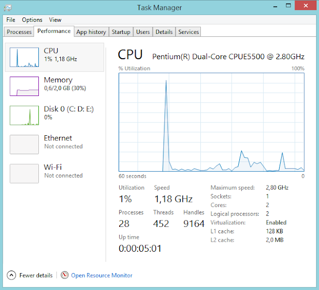 Ghost Windows 8.1 Pro Update 3 (x86 - x64) Lite Full Soft Chuẩn Legacy & UEFI